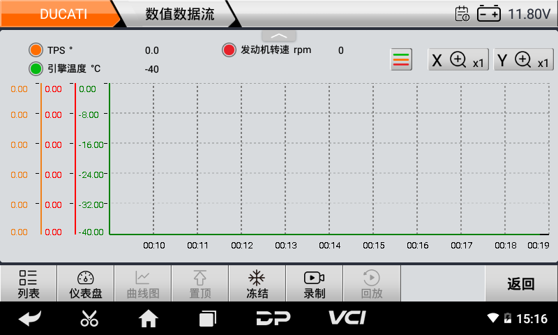 iMoto 杜卡迪