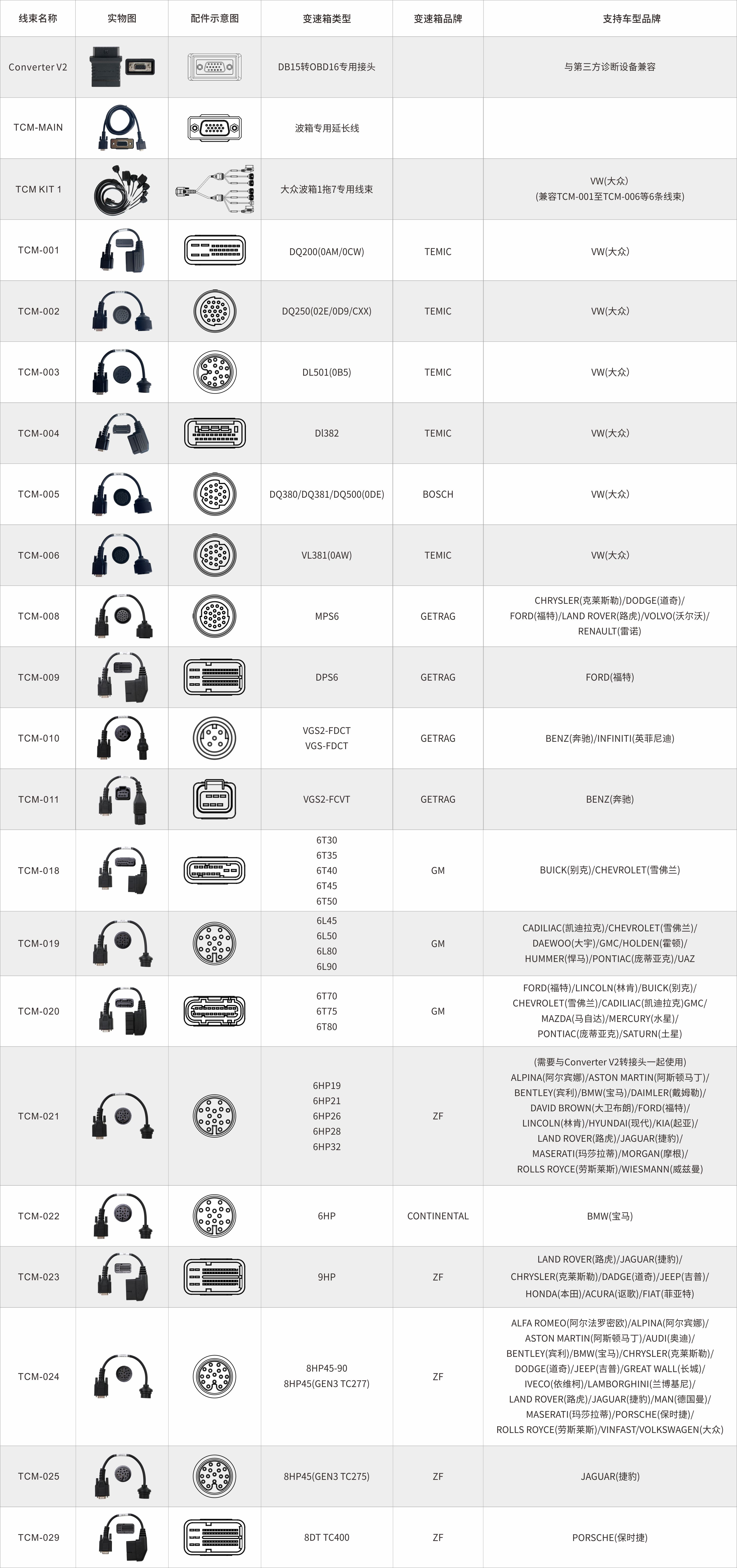 變速箱電腦專用線束集合